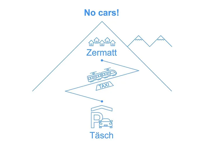 Ruetschi-1 By Interhome 采尔马特